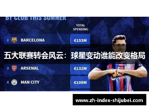 五大联赛转会风云：球星变动谁能改变格局